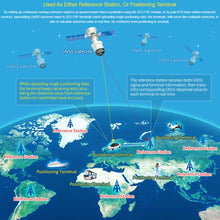 Load image into Gallery viewer, DIY0196_4.jpg@610f0cabb29623121ad11e9a86e9cc2e