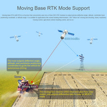 Load image into Gallery viewer, DIY0196_5.jpg@07de94aa39afe790c8bee20075f86b1c