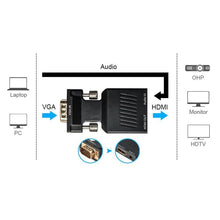 Load image into Gallery viewer, HDMI0686B_4.jpg@7a81ea22f2c89a7d974dbfea7e3ffbc9