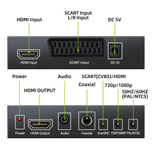 Load image into Gallery viewer, HDMI5412_2.jpg@b6903c259a11680fba94b76b4a9a2eb0