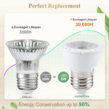 Load image into Gallery viewer, LED1553WW_5.jpg@844386f5188f165052f02ab3b2b41f48