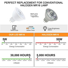 Load image into Gallery viewer, LED1556WW_5.jpg@caf8e5d72a95494174af5ccd2387a248