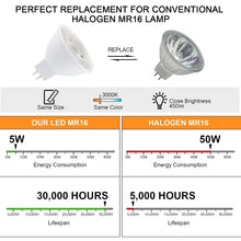 Load image into Gallery viewer, LED8955_5.jpg@cee487cfe912b7289a7bd8d9a213065b