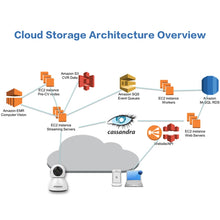 Load image into Gallery viewer, NC8796W_13.jpg@0066551d10876474eecdfc4fc38976e7