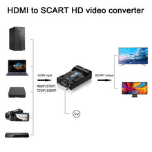 Load image into Gallery viewer, S-HDMI-1563B_5.jpg@a5862a4db2decdbafb5e562f0f7c0836