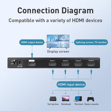Load image into Gallery viewer, HDMI0231B_2.jpg@43e0be62bc1509872cda5847d2e091e9