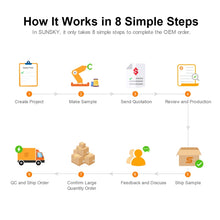 Load image into Gallery viewer, OEM01_2.jpg@cf21420f2071d82889ed9b7d4811417e