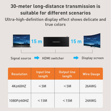 Load image into Gallery viewer, HDMI0233B_5.jpg@d0b96aed178728804d8ac4f2366122bb
