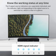 Load image into Gallery viewer, HDMI0233B_7.jpg@28d15c25de4060d8443fdf64ff73e490
