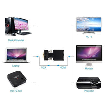 Load image into Gallery viewer, HDMI0686B_5.jpg@44d8b2204e68df94ef16884a609f253c

