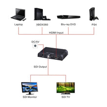 Load image into Gallery viewer, HDMI5408_8.jpg@38356711cba2d5e4066f1edbd91e3c43

