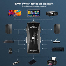 Load image into Gallery viewer, S-KVM-0104USB_4.jpg@387684347fb3e51bb6d759a41c3e64c2

