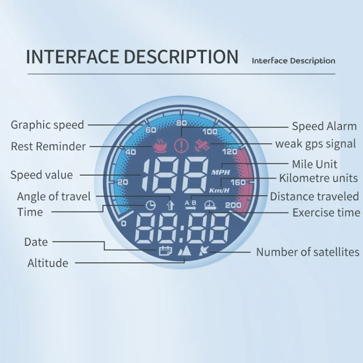 Head-up Display Real Speed GPS Vehicle Altitude Meter(A430G) – Maverick ...