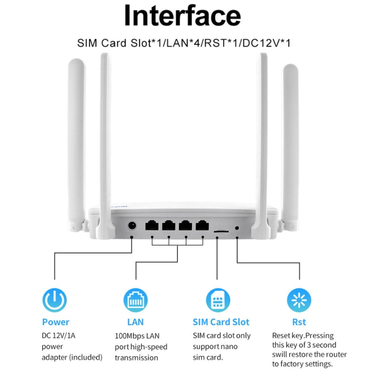 4G CPE Wireless Plug-In Router WiFi 6 Network Hotspot, EU Plug(White ...