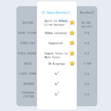 Load image into Gallery viewer, WD4575W_13.jpg@f8cf49e66aefe77596e4643063a65653
